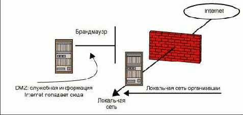 ����������� ���� �