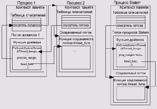 �������� ������ �� ������