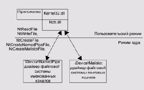 ��������� ����������� ������� � �������� ������