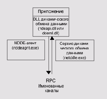 ���������� �����, ���� ������������ 