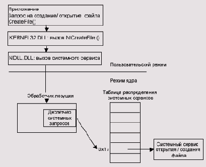 ����� ��������� �������� ����� 