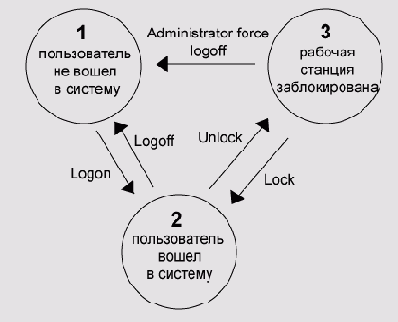 ��������� ��������� ��������� ��������������