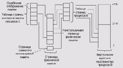 � �� NT ��������� 