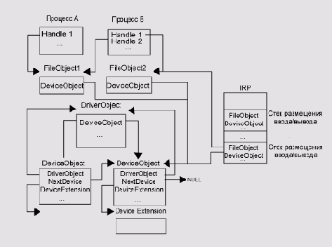 ����������� ������������ ��������� ������ 