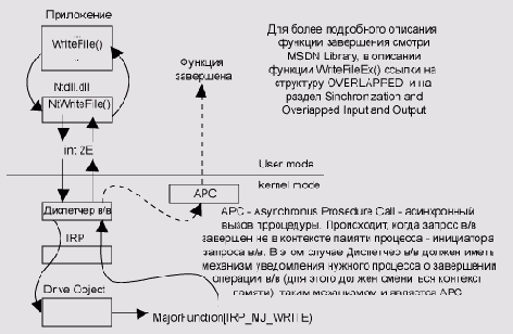 ������ �� ���������� ������� 