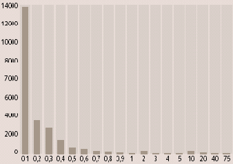 ��� ����� ������, � ��� ����� �����...