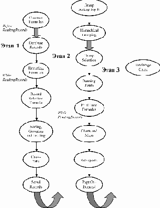 в зависимости от его сложности