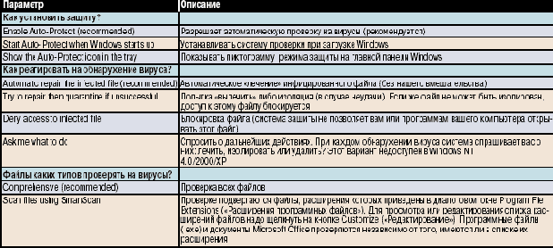 ��������� ������������ ������