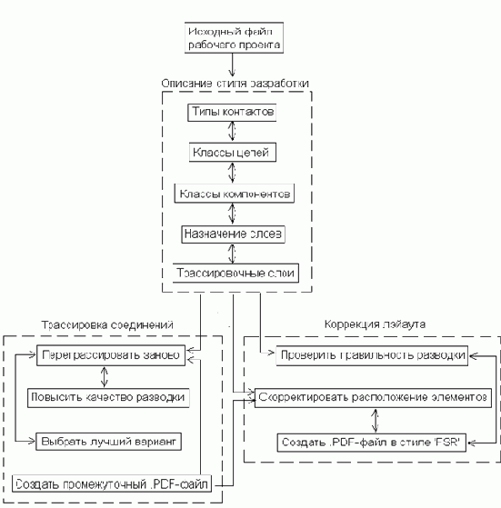 предназначен для вычисления точной, оптимальной