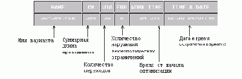 Выбор лучшего варианта
