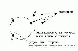 Как уже упоминалось, построение соединений