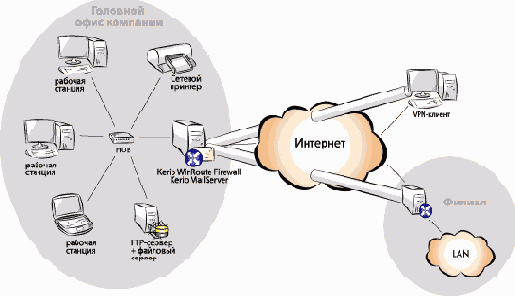 ������ �������� �������� ��������� ������������������ 