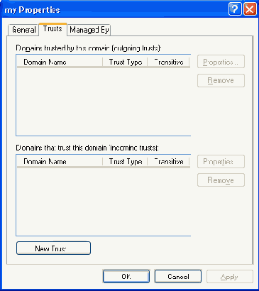 ������� Trusts ���� ������� ������