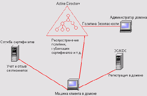 � Windows Server 2003, ��������������� 