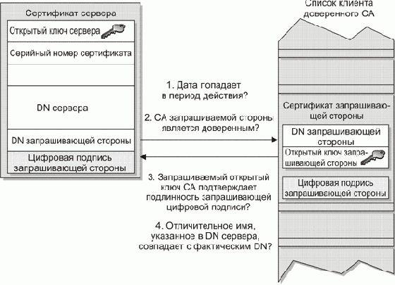 Аутентификация с использованием протоколов открытого ключа