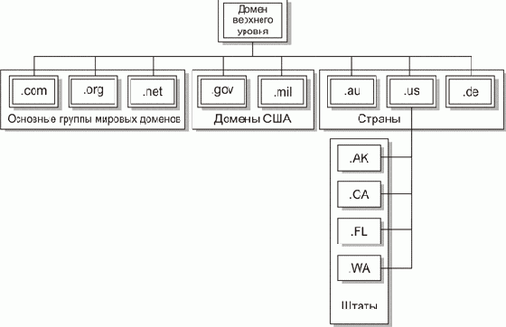 ���������� � ������