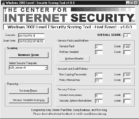 Средства определения производительности