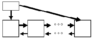 ������������ ������������� ������ � ������