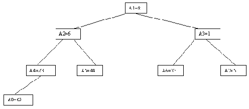 ���������� � ������� ������ (Heapsort)