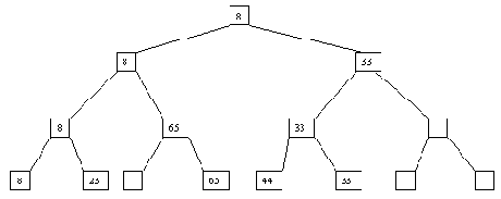 ���������� � ������� ������ (Heapsort)