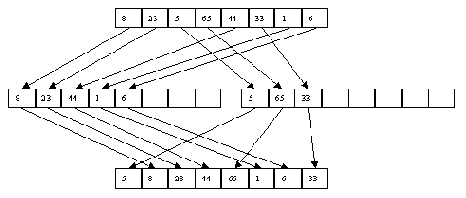 ������������ �������