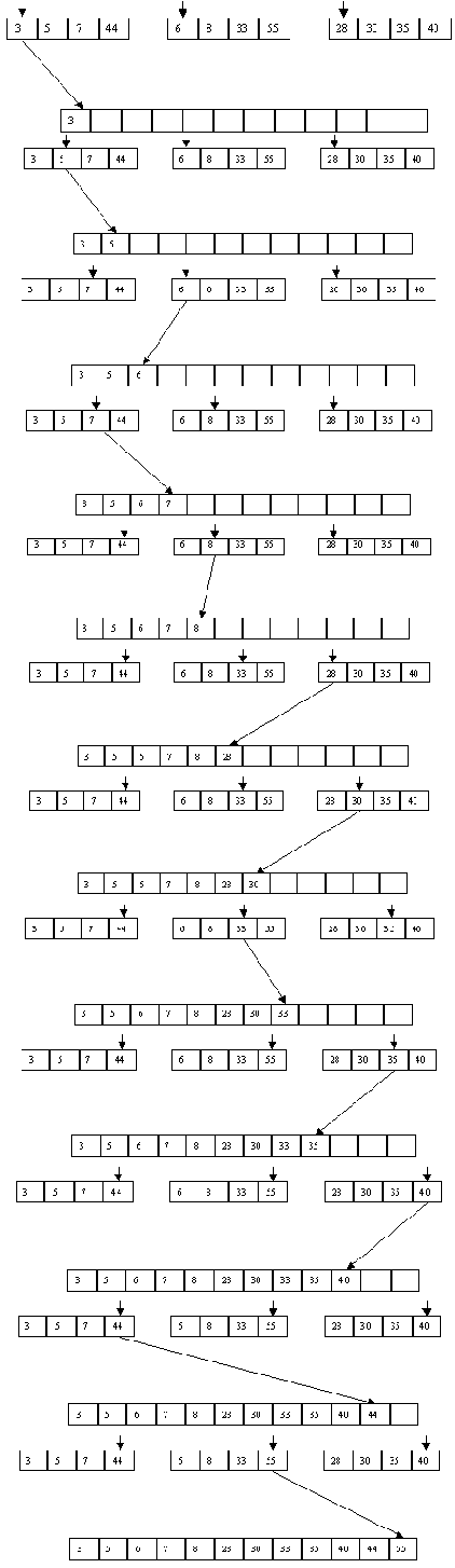 ���������������� ������������ �������