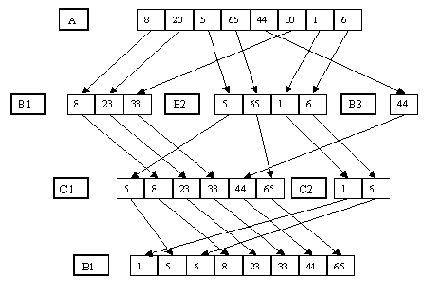 ���������������� ������������ �������