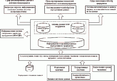 ���������� ����������������� ������� ������ (���)