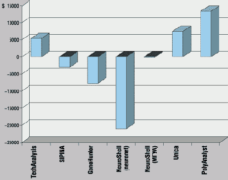 �������� ������