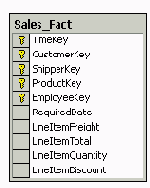 ������� ������