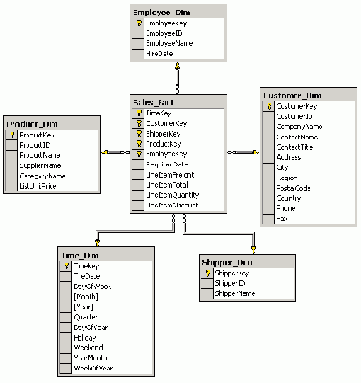 ������� ���������