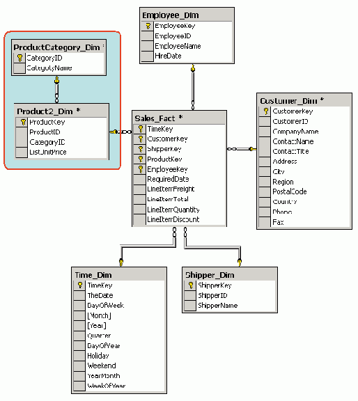 ������� ���������