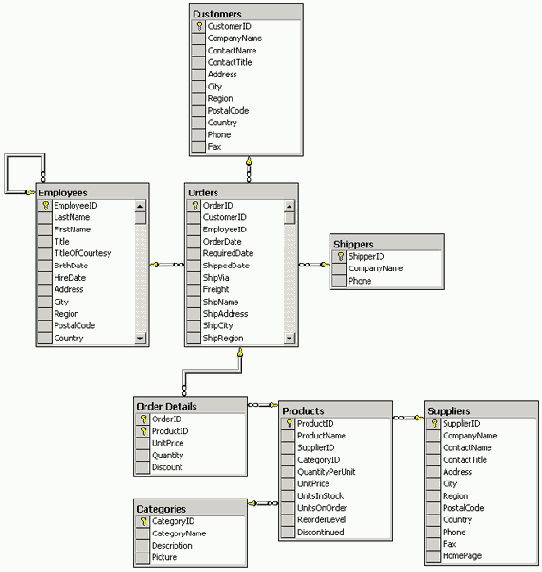 �������� ��������� �������� ������