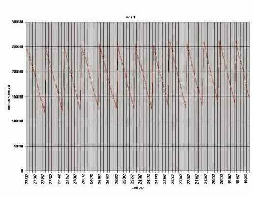 ���� ��������� ��������� ������ � ���������� �����������