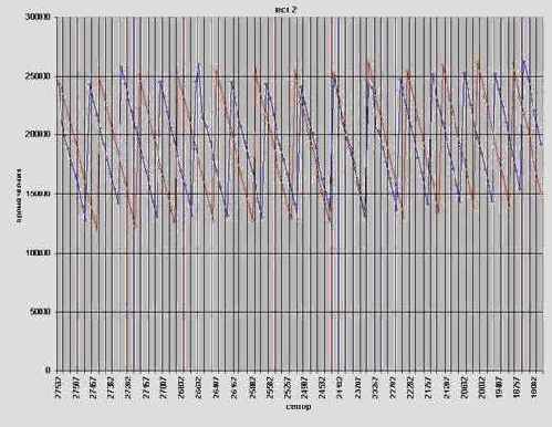 ���� ��������� ��������� ������ � ���������� �����������