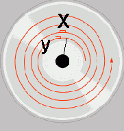 ��� ��� ��������