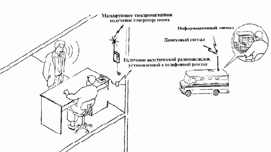 ������������� ������� � ������� ������ ���������� �� � ����� �� ����������� �������.