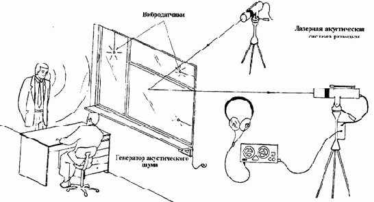 ������������� ������� � ������� ������ ���������� �� � ����� �� ����������� �������.