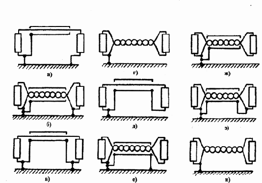 ������������� ����������� �������