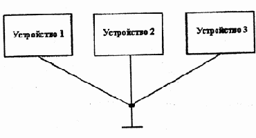 ���������� ����������� �������.