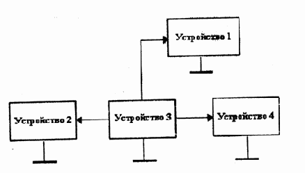 ���������� ����������� �������.