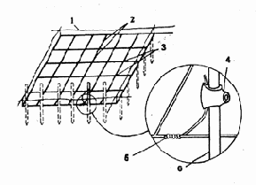 ���������� ����������� �������.