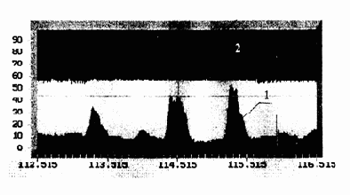 ���������������� � �������� ����������.