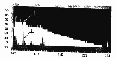 ������ � �������� ����������� � ���������� ���������� � ������������ ��������.