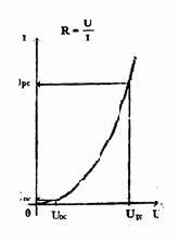 ������ � �������� ������ ���������� �����.