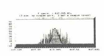 ������ ������ ����������� ���������