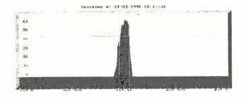 ������ ������ ����������� ���������