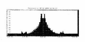 ������ ������ ����������� ���������