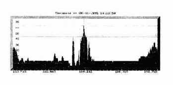 ������ ������ ����������� ���������