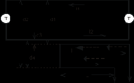 ������ � �������� �����������